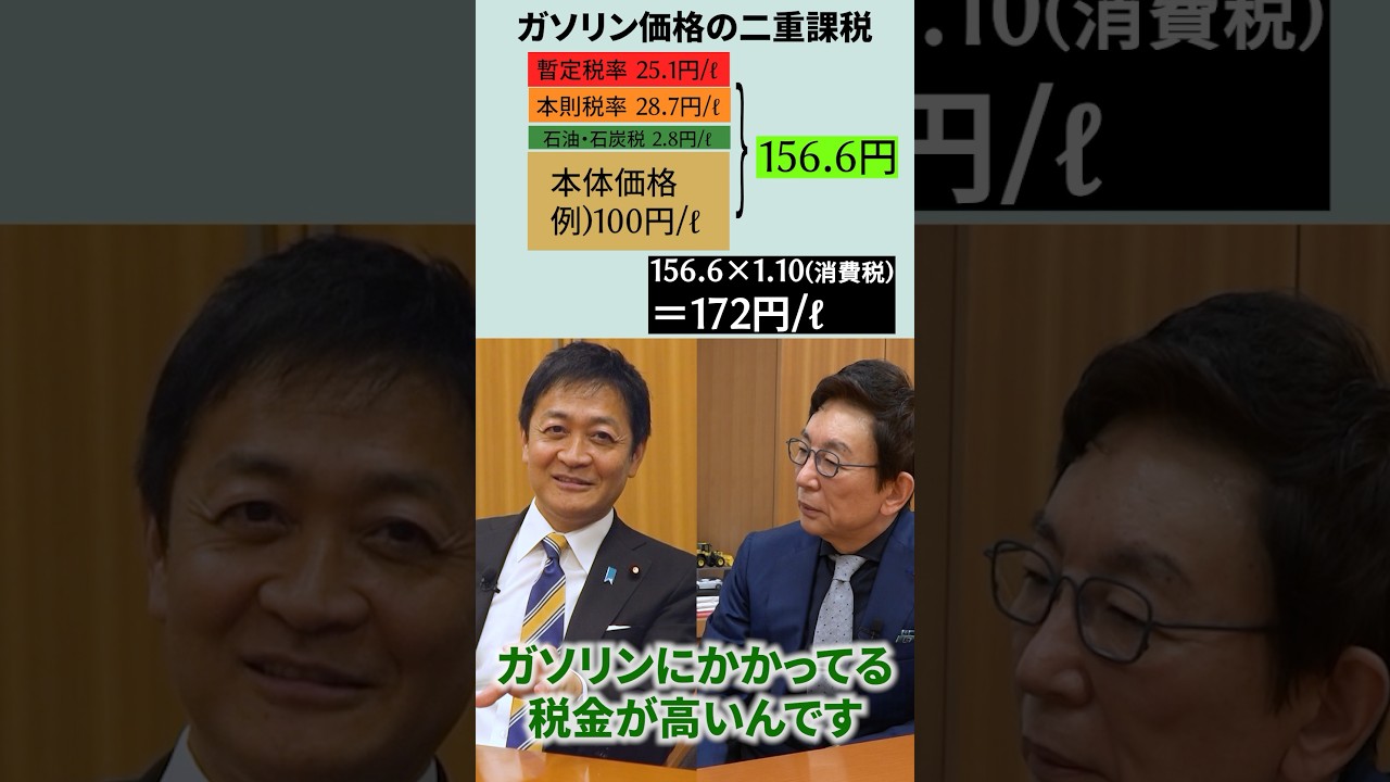 【国民民主党・玉木代表】ガソリンは二重課税。 #shorts  #玉木雄一郎 #古舘伊知郎 #国民民主党  #ガソリン代 #暫定税率