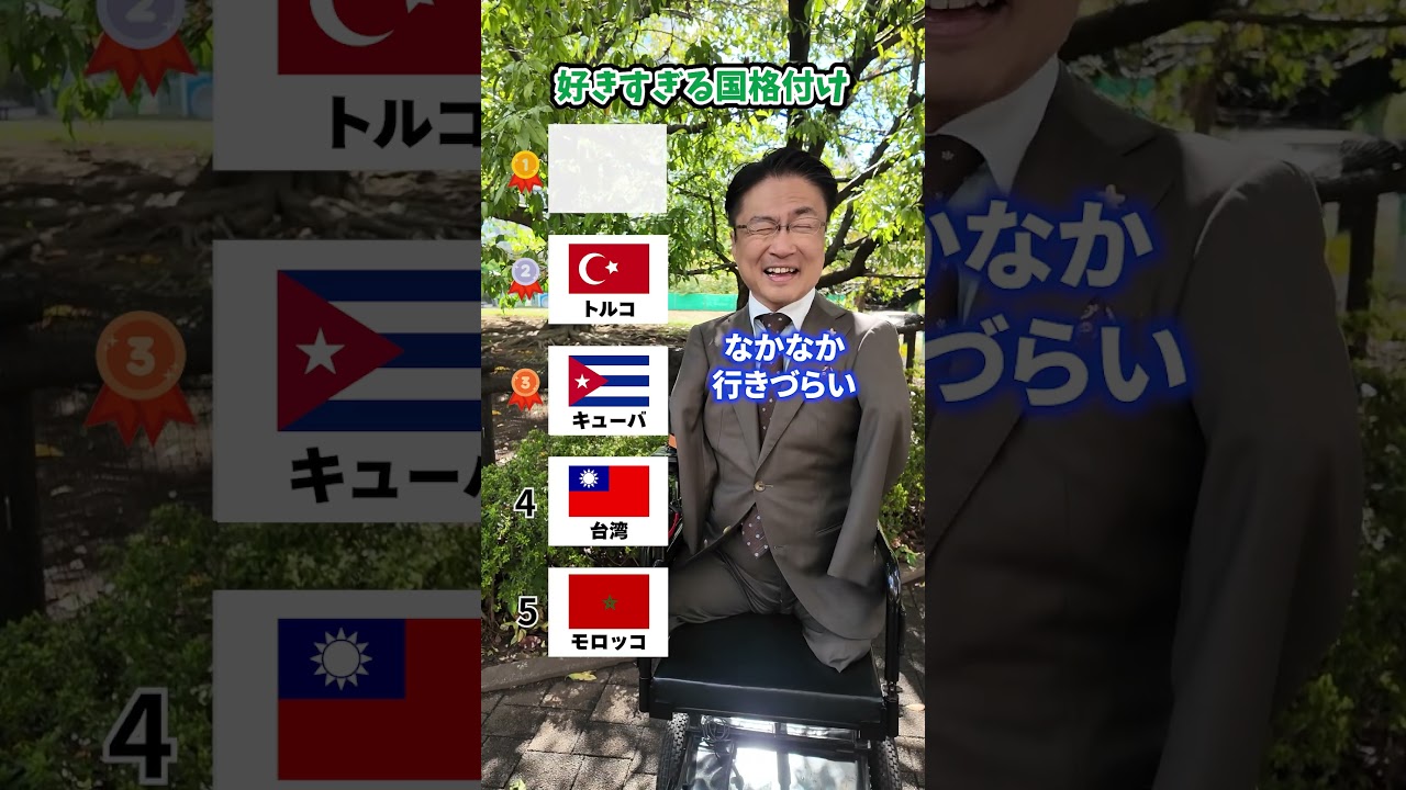 好きすぎる国ランキング😍  #ランキング #格付け #海外旅行 #shorts