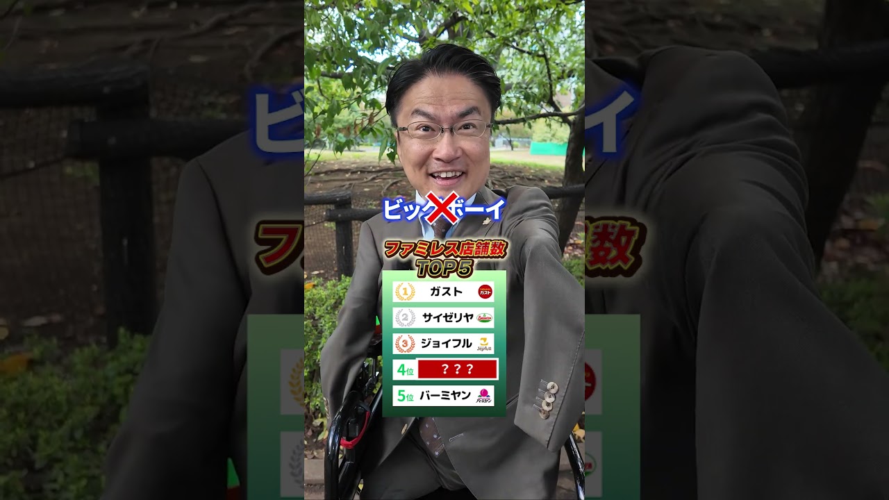 あなたが好きなファミレスは？ #ファミレス #ランキング #クイズ #ガスト