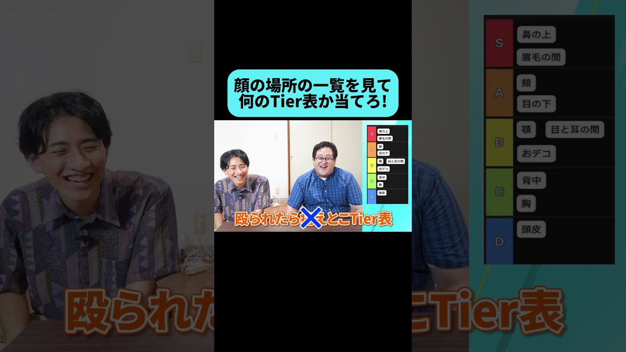 このTier表から連想できるのは⁇ #shorts