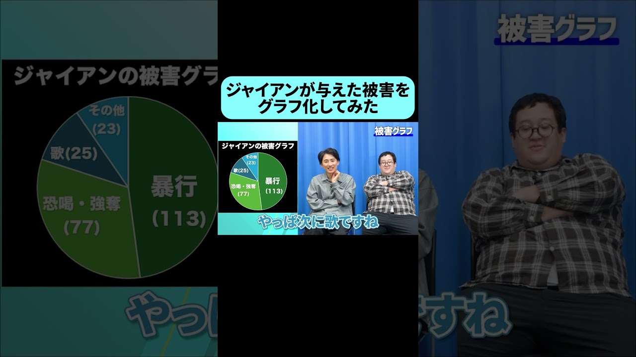 ジャイアンの悪行をグラフにしてみた #shorts