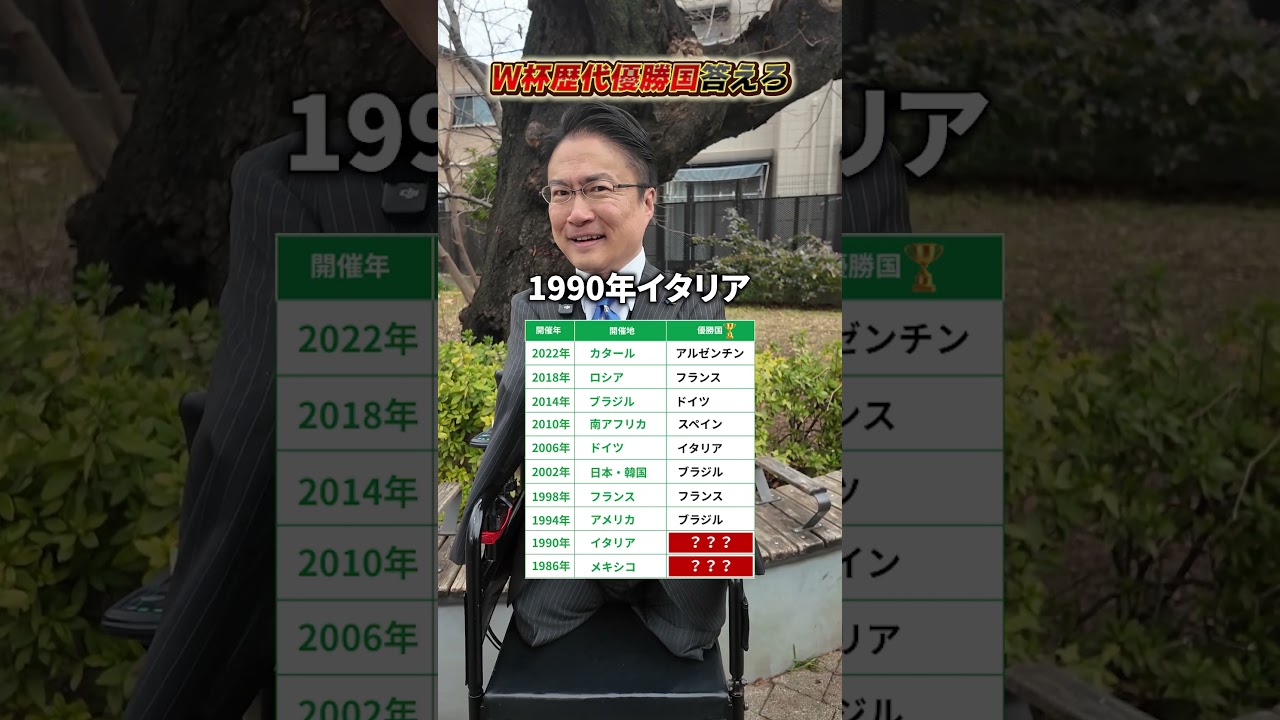 サッカーW杯の歴代優勝国🏆  #サッカー #W杯 #ワールドカップ #クイズ